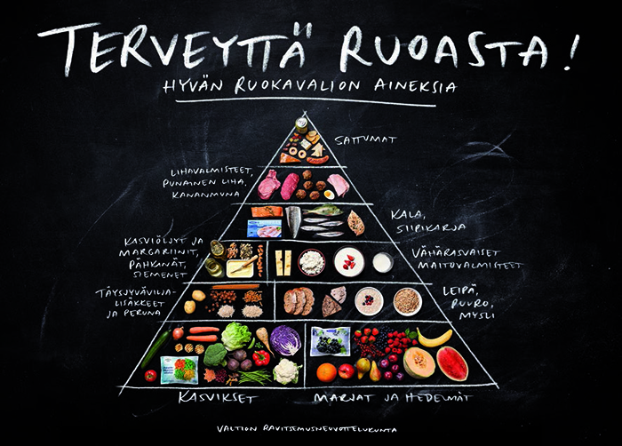 mikä on terveellinen ruokavalio? 2