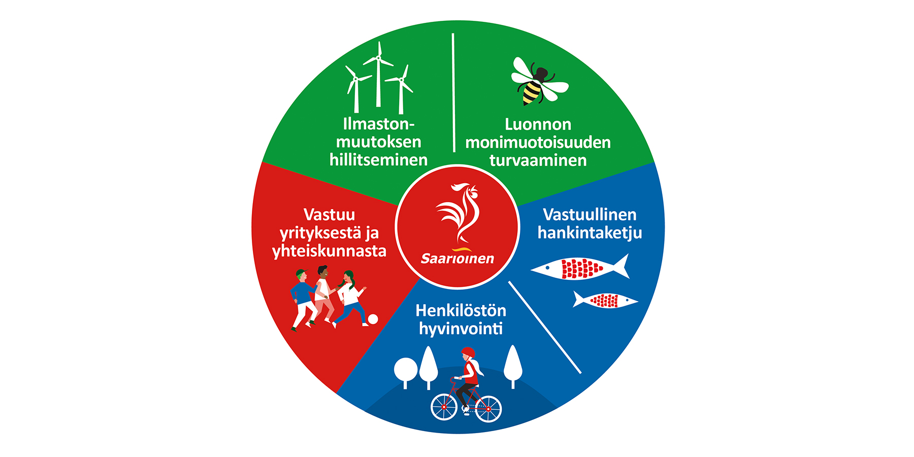 Saarioisten Hiilip st t Alenivat Suunnitellusti Saarioinen