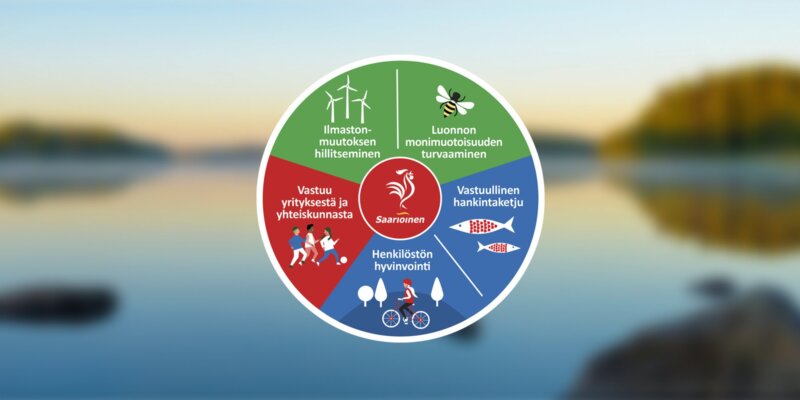 Saarioisten vastuullisuusteemat: luonnon monimuotoisuuden turvaaminen, vastuullinen hankintaketju, henkilöstön hyvinvointi, vastuu yrityksestä ja yhteiskunnasta, ilmastonmuutokset hillitseminen